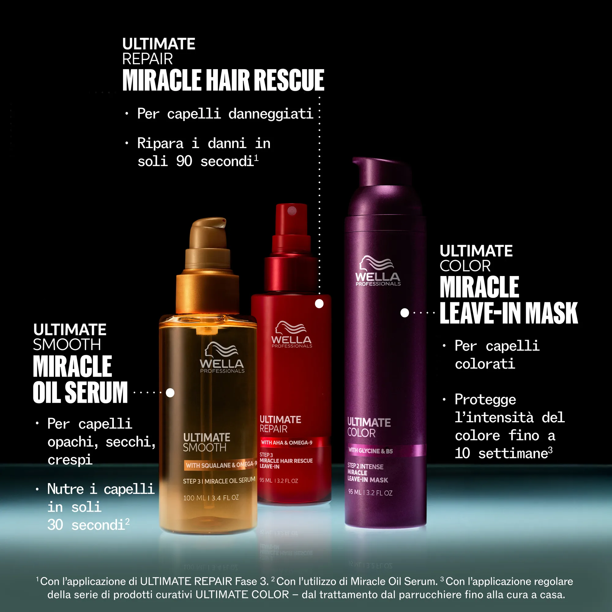 Wella Ultimate Color Shampoo sans sulfates