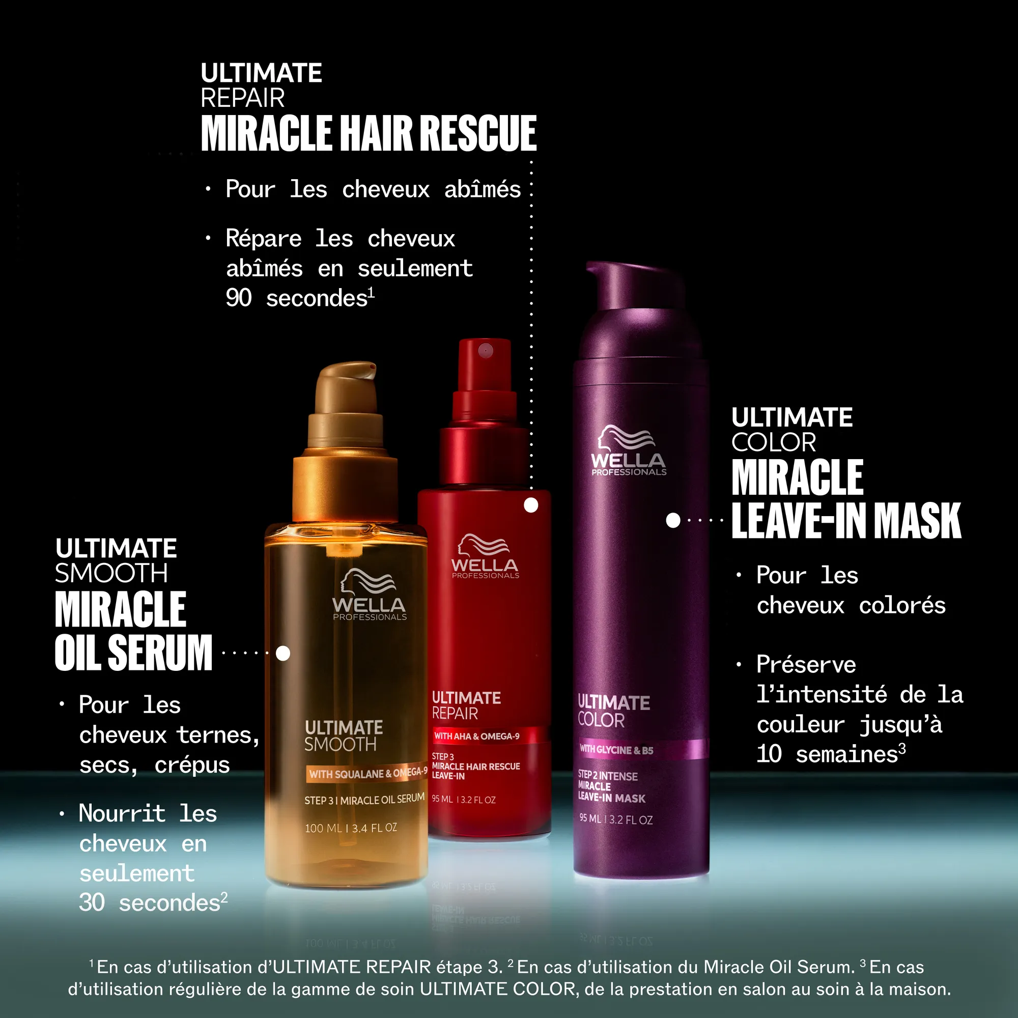 Wella Ultimate Color Shampoo sans sulfates