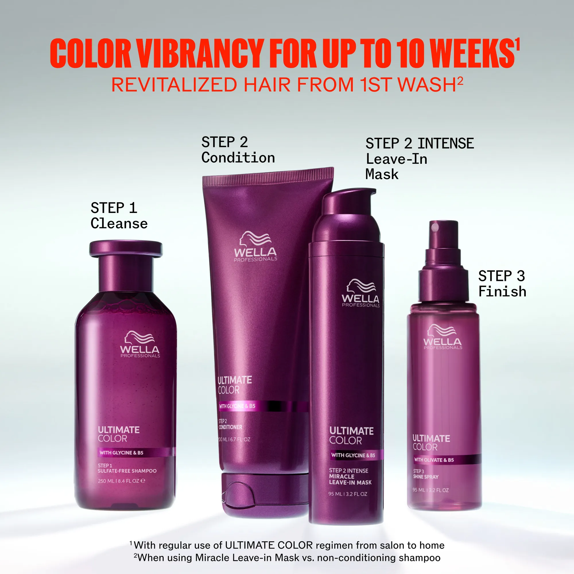 Wella Ultimate Color Shampoo sans sulfates