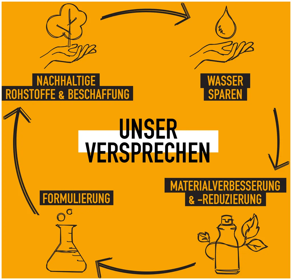 KMS Conscious Style Shampooing Quotidien - 300 ml