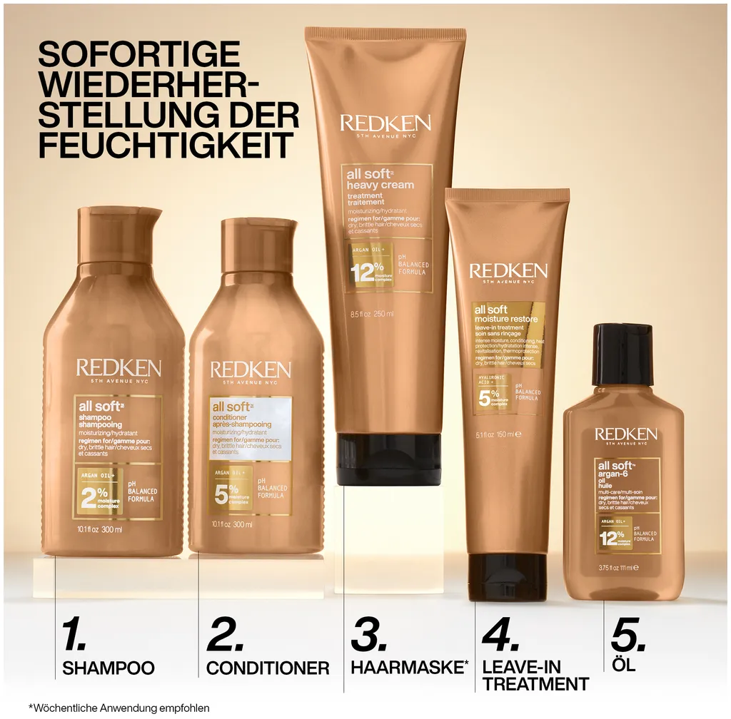 Redken All Soft Moisture Restore Soin sans rinçage