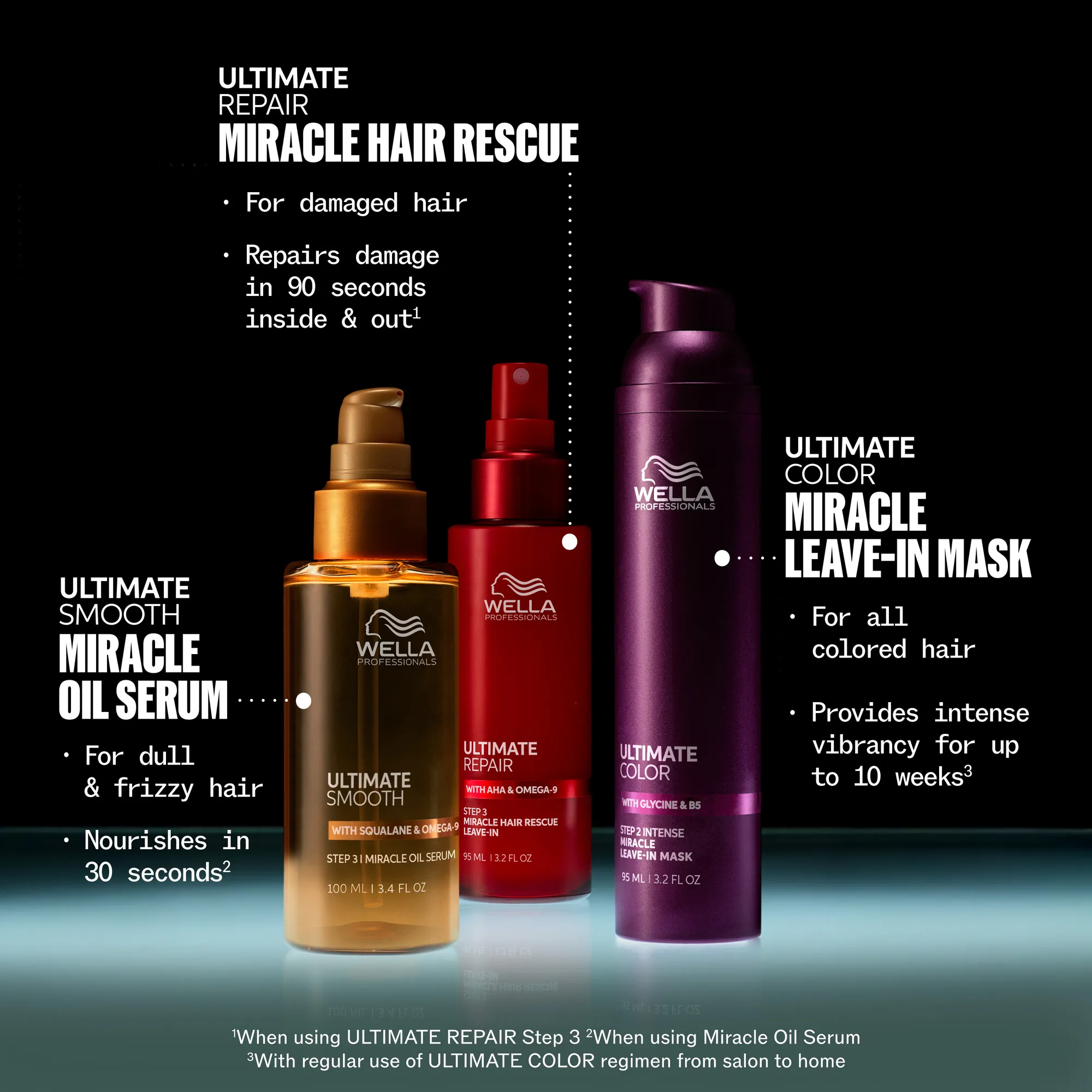 Wella Ultimate Color Shampoo sans sulfates