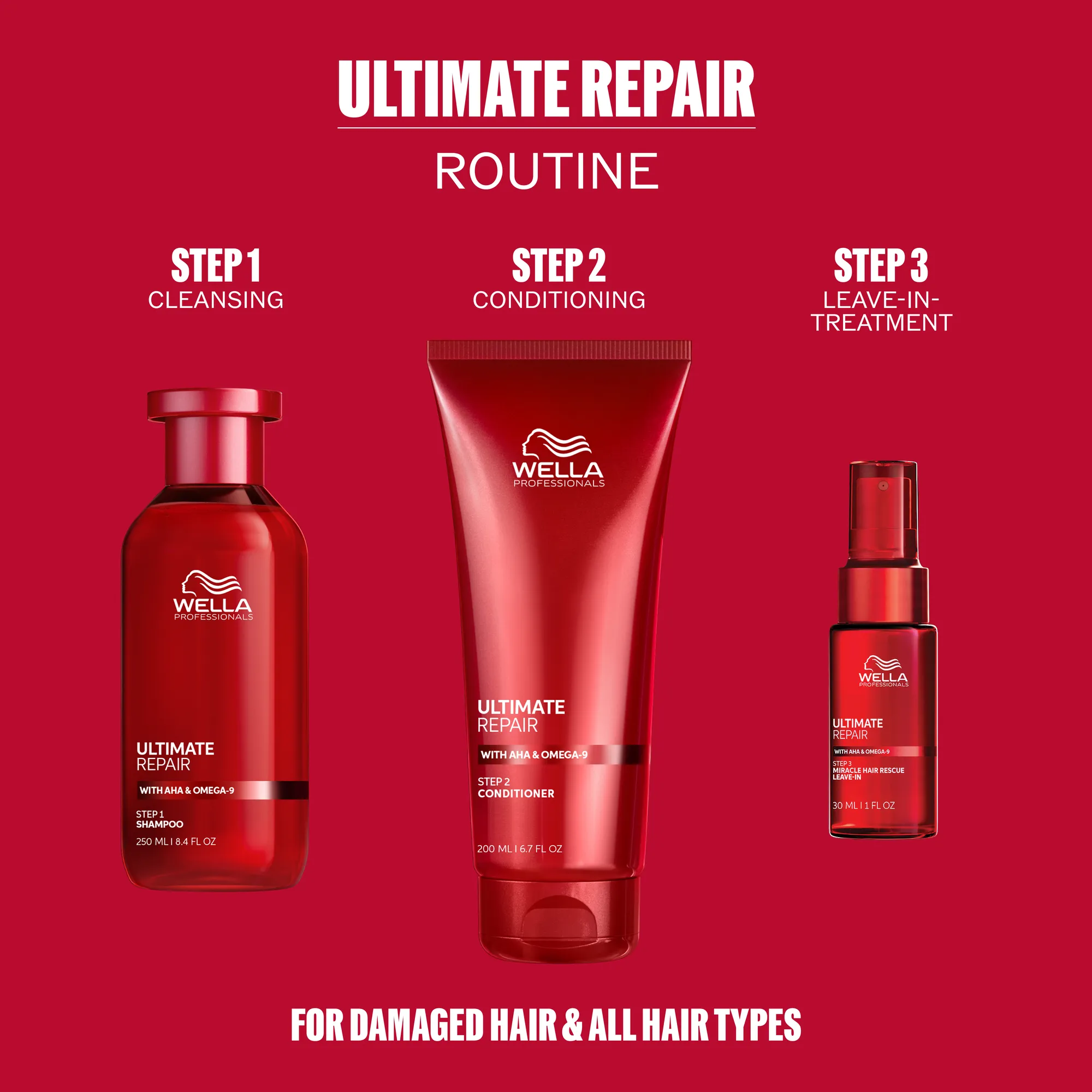Ensemble-cadeau Wella Professionals Ultimate Repair