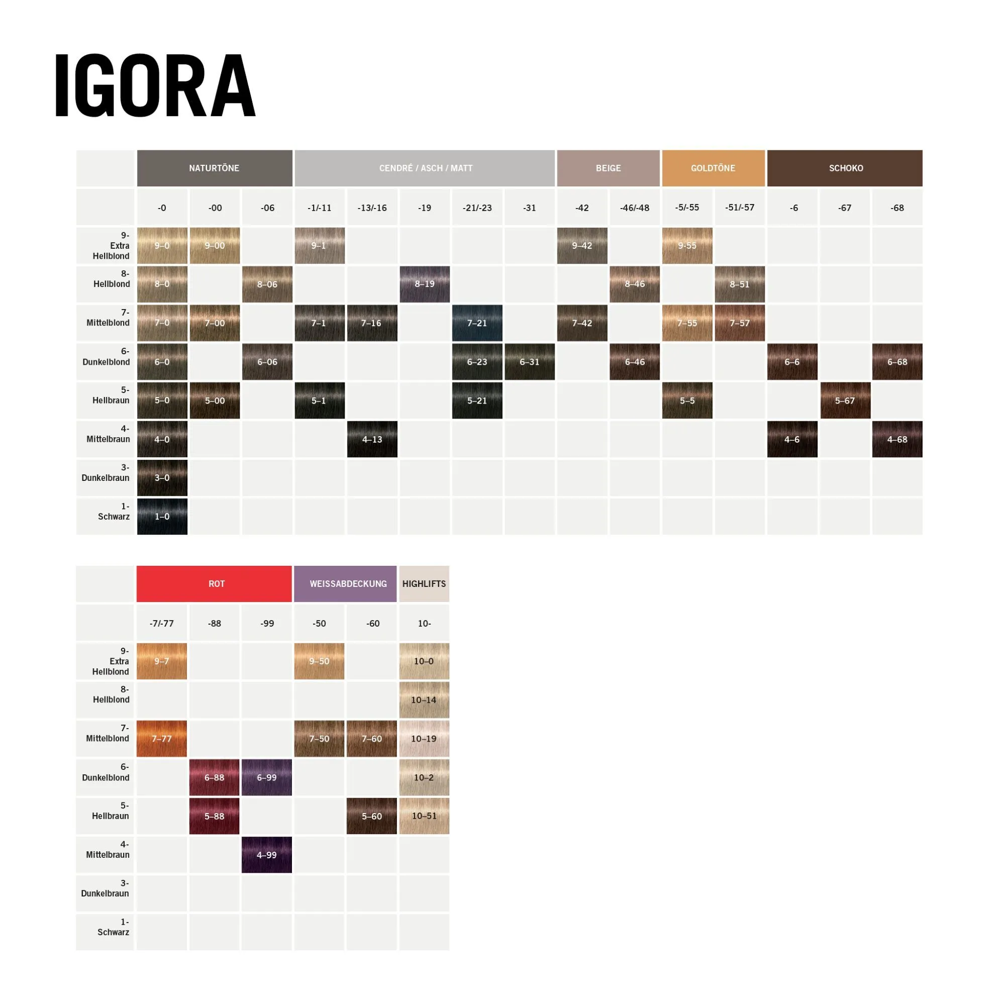 Schwarzkopf Igora Zero Amm - 4-0 Châtain moyen