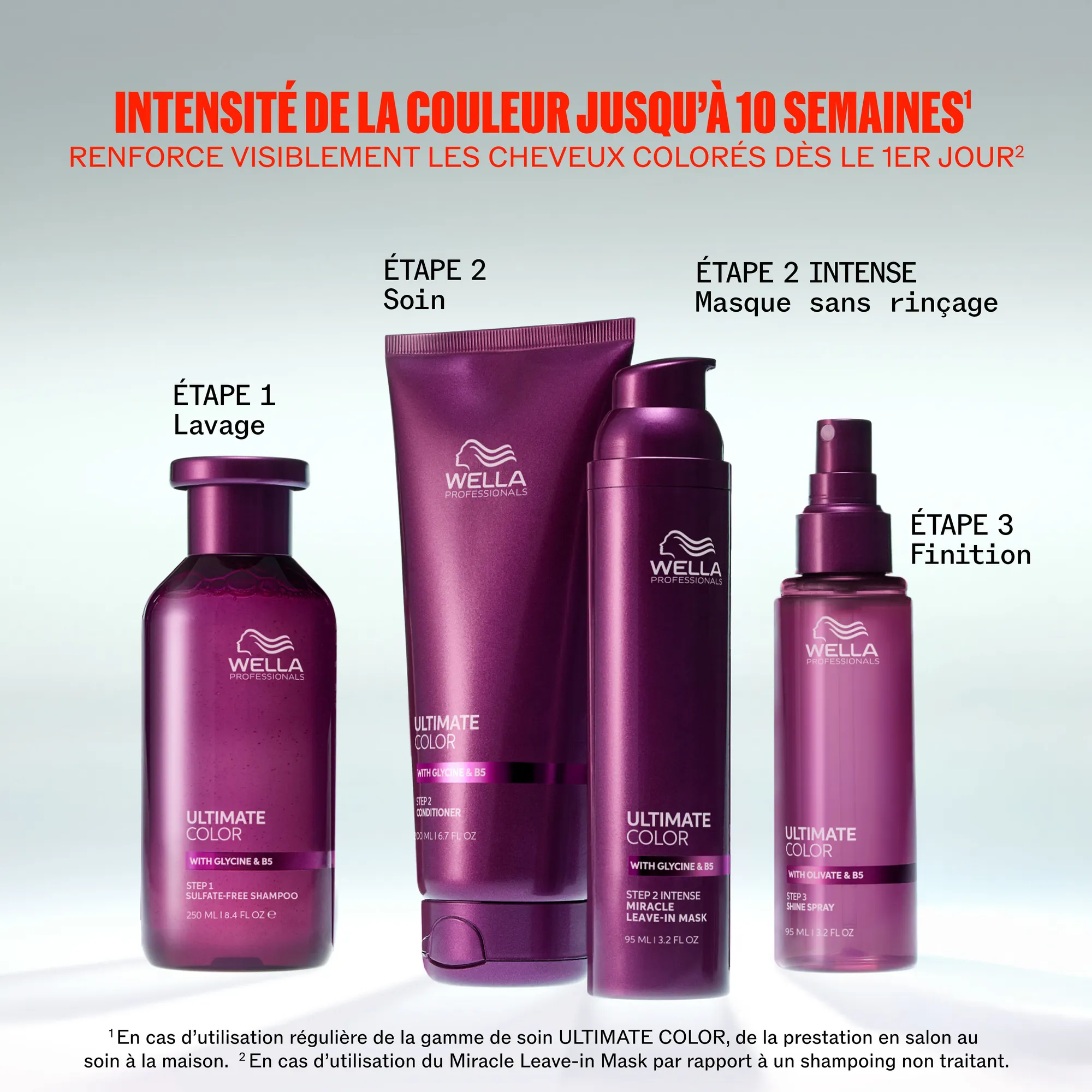 Wella Ultimate Color Shampoo sans sulfates