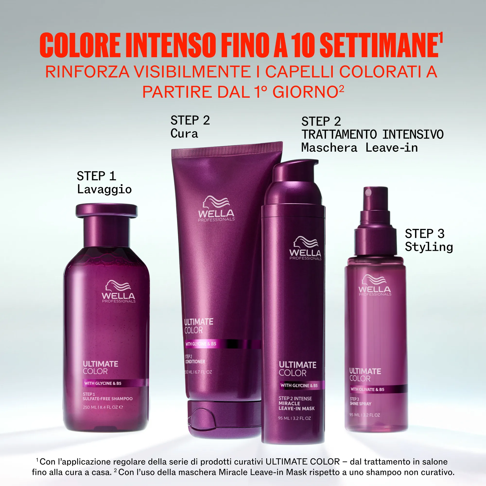 Wella Ultimate Color Shampoo sans sulfates